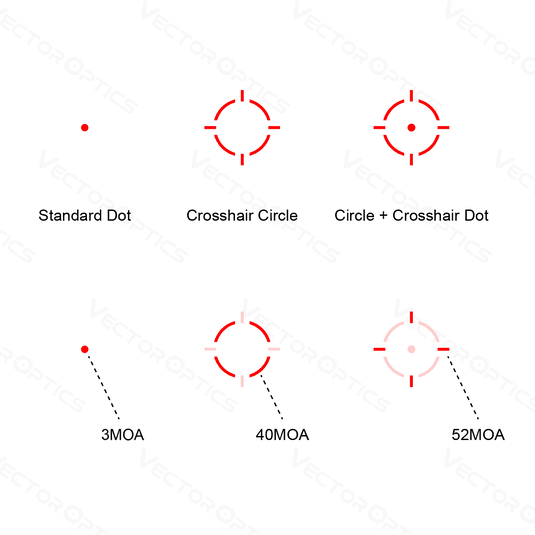 Frenzy 1x22x26 MOS Multi Reticle Pistol (SCRD-M36)