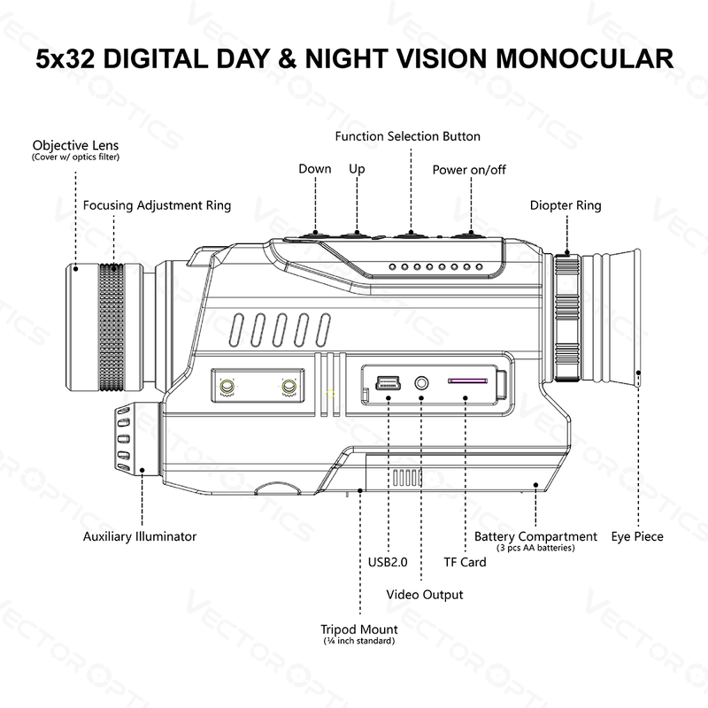 Cargue la imagen en el visor de la galería, Owltron 5x32 Digital Day & Night Vision Monocular - Vector Optics Online Store