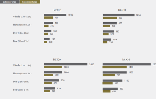 OwlSet MXC30 Handheld Thermal Imaging Monocular