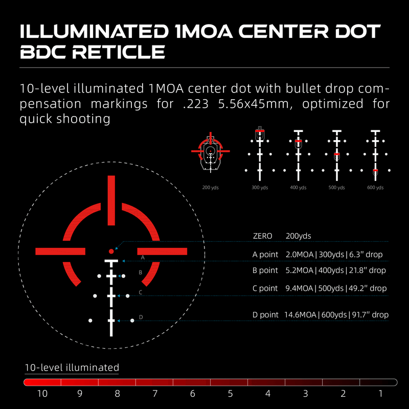 Load image into Gallery viewer, Paragon 3x18 Ultra Compact Prism Scope (SCPS-M03)