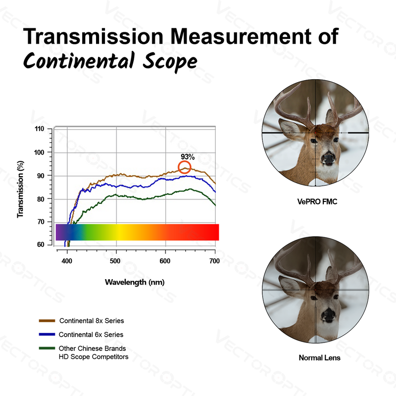 갤러리 뷰어에 이미지 로드, Continental x8 2-16x50 SFP ED Rifle Scope
