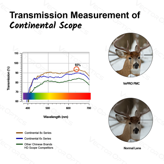 Continental x8 2-16x50 SFP ED Rifle Scope