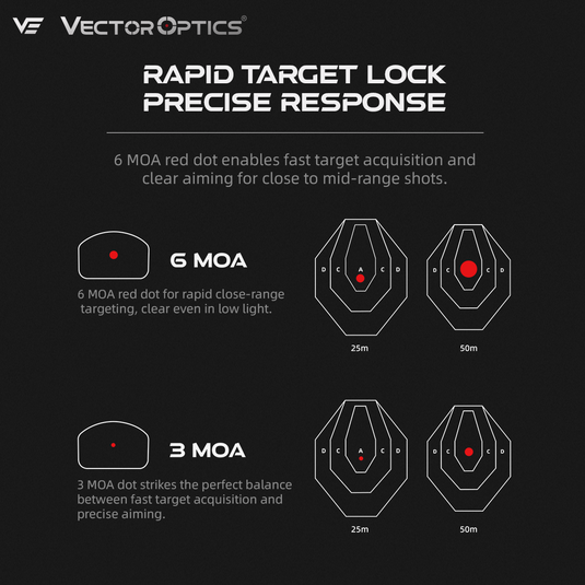 Vector Optics Global Frenzy FLEX 1x24x29 6 MOA red dot