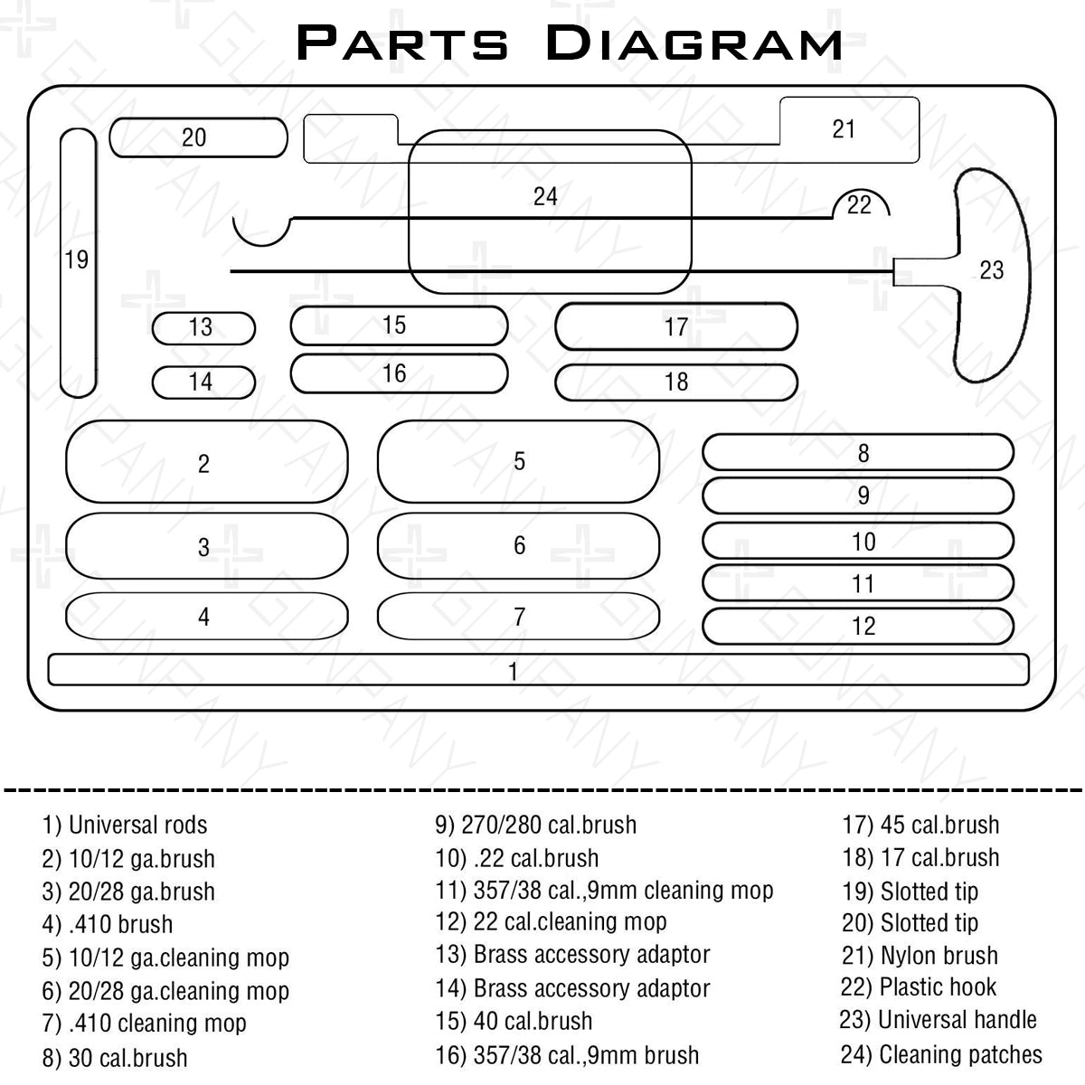 Gunpany Universal Gun Cleaning Kit (24 Pieces) - Vector Optics Online Store